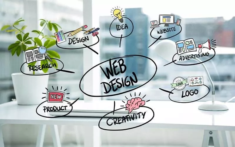 web design cost Cost of Web Design