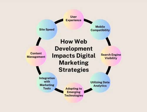 Why a Good Website Is Crucial for Digital Marketing Success