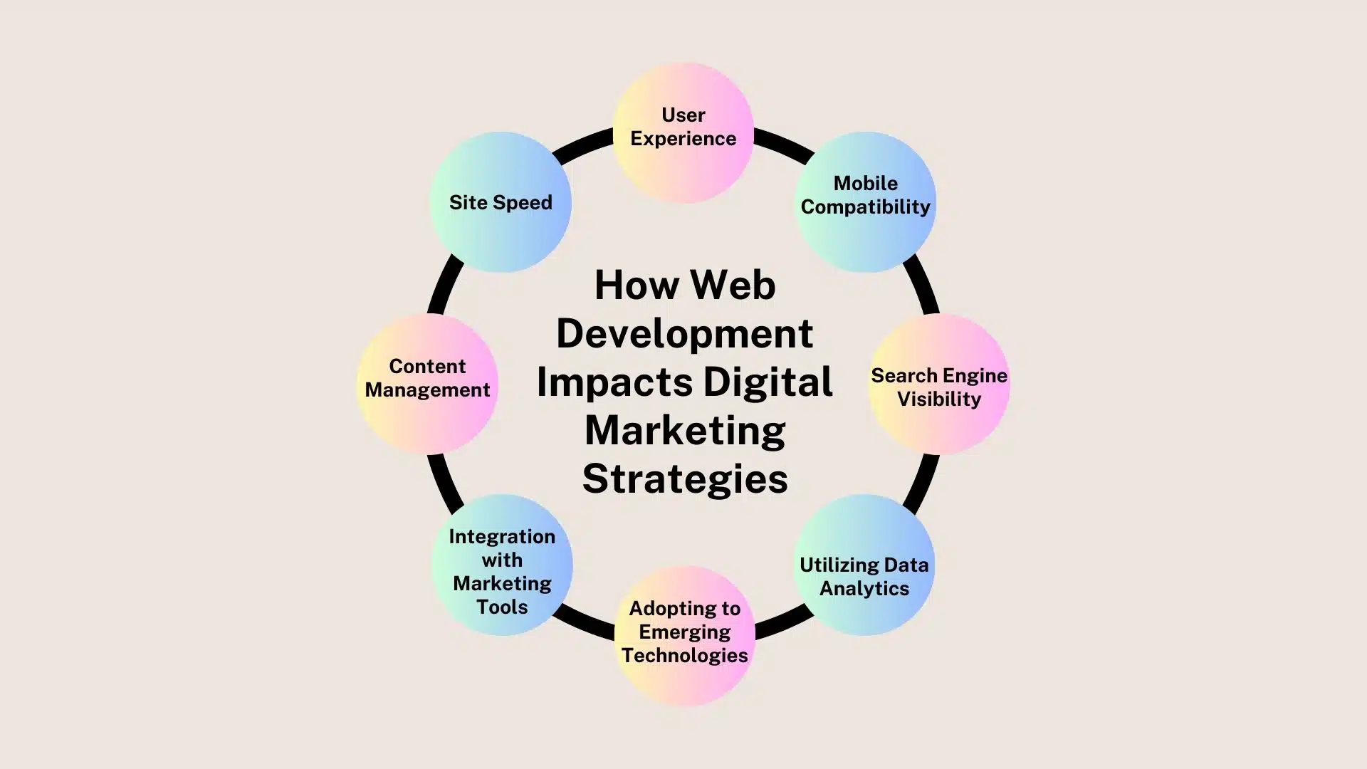 good website is crucial for digital marketing success