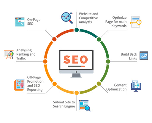 SEO vs a good website